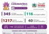 Coronavírus PB: boletim de 22.04.2020 tem registro de 40 óbitos.