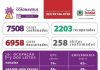 Coronavírus PB: boletim de 23.05.2020. Temos 7.508 casos confirmados e 258 óbitos no geral.