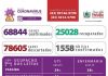 Coronavírus PB: boletim de 21.07.2020. Temos um total de 68.844 casos confirmados e 25.028 recuperados. Temos 41 óbitos confirmados, 04 em 24h.