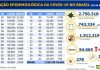 Coronavírus BR: boletim 03.08.2020. Com 2.750.318 casos confirmados. Temos 1.844.051 foram recuperados. Em 24 horas temos 561 óbitos novos óbitos