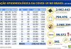 Coronavírus BR: boletim 07.08.2020. Com 2.962.442 casos confirmados. Temos 2.068.394 foram recuperados. Em 24 horas temos 1.079 óbitos novos óbitos