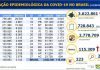 Coronavírus BR: boletim 24.08.2020. Com 3.622.861 casos confirmados. Temos 2.778.709 foram recuperados. Em 24 horas temos 565 óbitos novos óbitos
