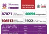 Coronavírus PB: boletim de 05.08.2020. Temos um total de 87.071 casos confirmados e 40.094 recuperados. Temos 21 óbitos confirmados, 03 em 24h