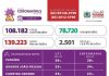 Coronavírus PB: boletim de 03.09.2020. Temos um total de 108.182 casos confirmados e 78.720 recuperados. Temos 18 óbitos confirmados, 08 em 24h