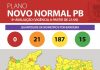 8ª avaliação do Plano Novo Normal aponta mudança de bandeira em 28 municípios