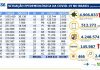 Coronavírus BR: boletim 03.10.2020. Com 4.906.833 casos confirmados. Temos 4.248.574 foram recuperados. Em 24 horas temos 599 óbitos novos óbitos