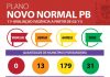 Plano Novo Normal PB: aumenta número de municípios em bandeira verde, mas 80% ainda estão na amarela