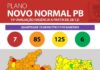 Plano Novo Normal PB: nova avaliação aponta aumento de cidades na bandeira laranja