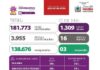 Coronavírus PB: boletim de 22.01.2021. Temos um total de 180.464 casos confirmados e 138.676 recuperados. Temos 16 óbitos confirmados, 06 deles em 24h