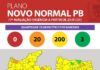 17ª avaliação aponta 200 cidades paraibanas classificadas como bandeira amarela no Plano Novo Normal