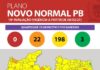 18ª avaliação aponta 198 cidades paraibanas classificadas como bandeira amarela no Plano Novo Normal