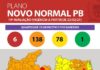 Plano Novo Normal: Paraíba tem 62% dos municípios em bandeira laranja. 06 municípios na bandeira vermelha