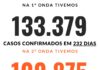 Covid-19: Pesquisa da UFPB revela dados sobre a segunda onda na Paraíba