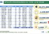 Brasil registra 16,4 milhões de casos de covid-19 e 461 mil óbitos