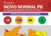 Bandeira Laranja volta a predominar nos municípios paraibanos na 25ª avaliação do Plano Novo Normal